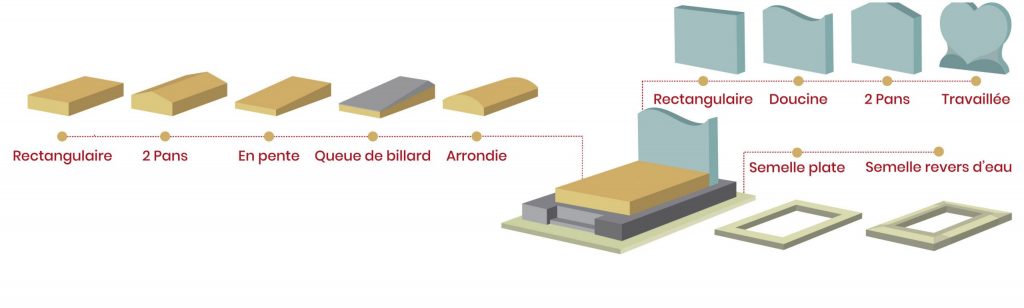 illustration des différentes formes d'une pierre tombale